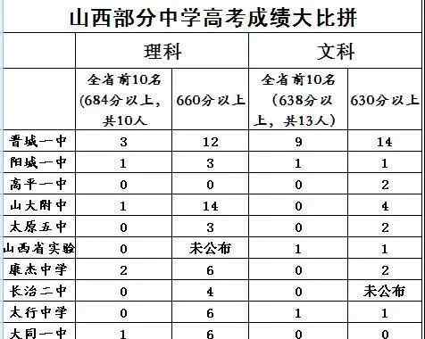 晋城一中 晋城一中，真牛！文章配图