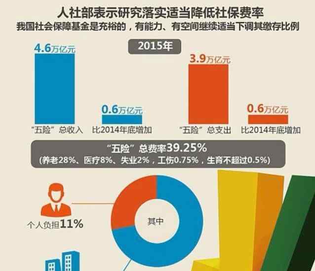 农村社保 农村社保和居民社保到底有什么区别？文章配图