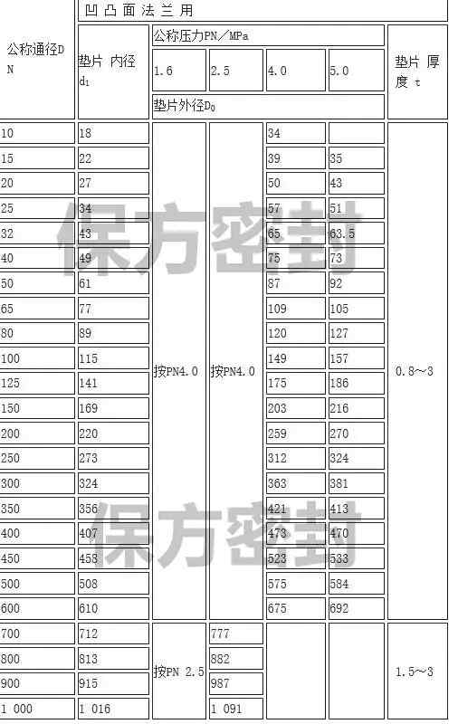 石棉橡胶垫片 石棉橡胶垫片规格尺寸表