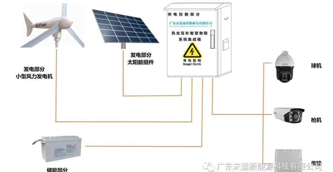 风光互补供电系统 风光互补供电系统介绍
