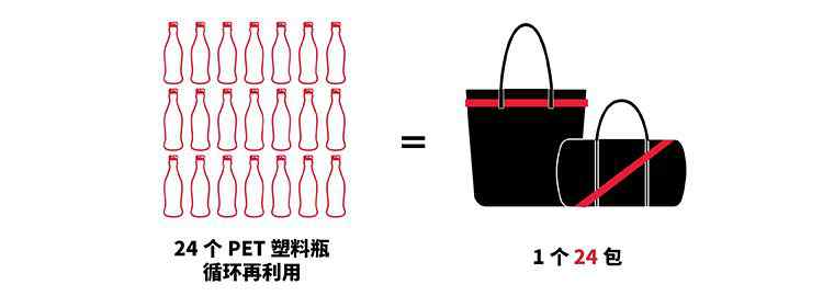 瓶凡 “不瓶凡”一点儿也不平凡文章配图