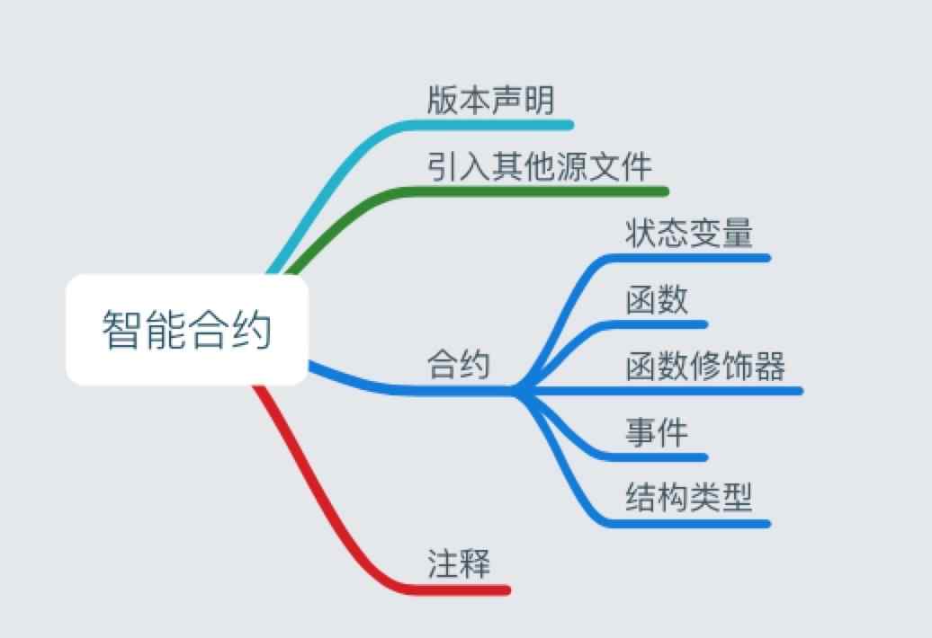 区块链开发技术的应用 如何基于区块链技术开发应用文章配图