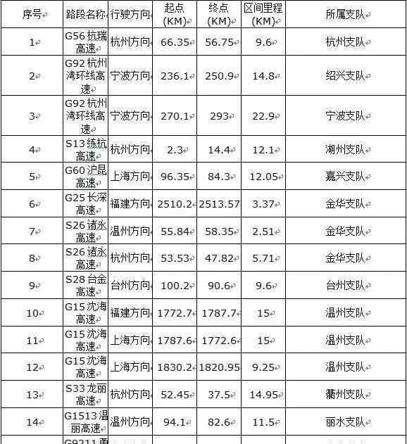 三晋测速 只能帮你到这儿了！全省15处“区间测速”点9月1日正式启用，附详细路段图