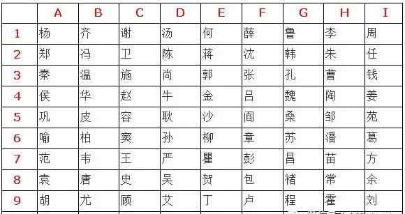用自己姓测另一半的姓 测一测，看你的另一半姓什么？