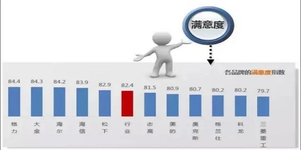 如何提高客户满意度 如何提高客户满意度