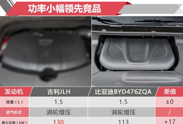 便宜也有好货，比如这几款国产新车，轿车、SUV、MPV全都有