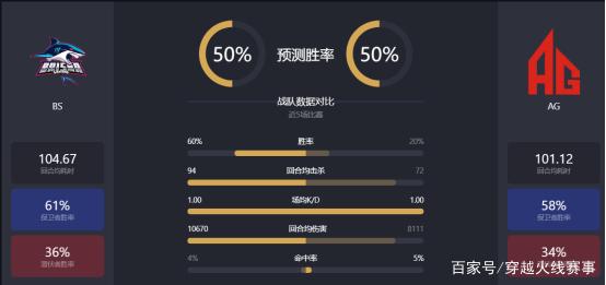 穿越火线赛事_EDG能否阻止eStar连胜脚步 BS再遇AG能否完成复仇