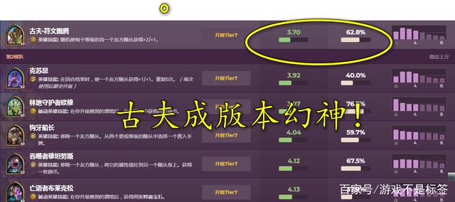 游戏不是标签_炉石战棋周报:新霸主古夫成新幻神 鸡杂连续成为版本答案