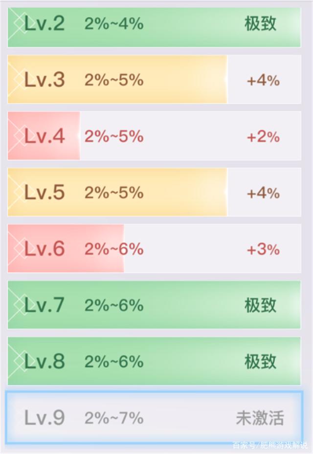 肥熊游戏解说_天谕手游:高等级装备的培养与属性选择