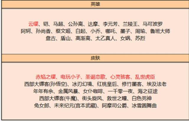 爱妃说笑了_新赛季开赛第4天 峡谷出现bug 小明能晕防御塔 干扰:那我走?