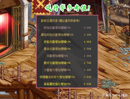 DNF心情屋_DNF:跨一再次成焦点12技攻辟邪玉出现 狂人却无动于衷