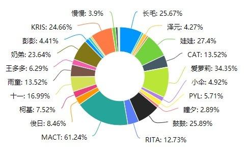 叶子猪游戏网_英雄联盟:LPL解说席都是谁在C?记得、大校、米人稳居第一梯队