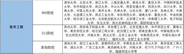 游戏日报_报考资料:想进入游戏行业发展 可以去哪些大学哪个专业?