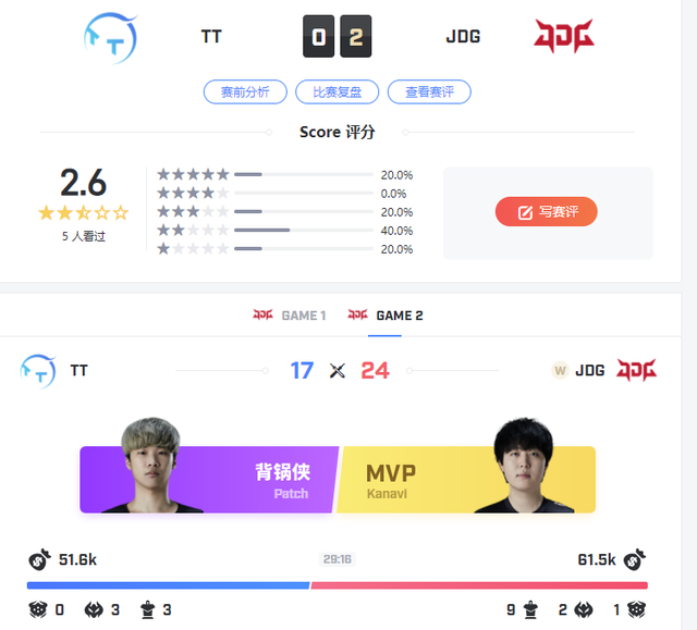 住在大豫二号_JDG首秀战胜TT 小鹏与狼行带不动队友 中辅像人机队友