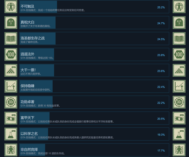 PeJoy游戏说_我花了钱买游戏 难道还要花时间去玩?