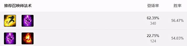 电竞虎_翻滚跳跃持续恢复 神圣狮子狗主宰上路