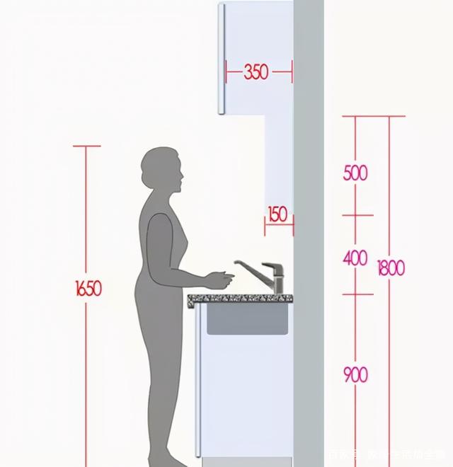 厨房装修要注意哪些细节?想要装出好用的厨房,这8个细节要做好