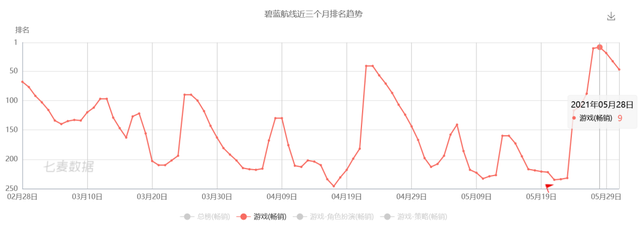 GameRes游资网_四周岁的《碧蓝航线》诠释了用诚意回应玩家期待这一运营方法论
