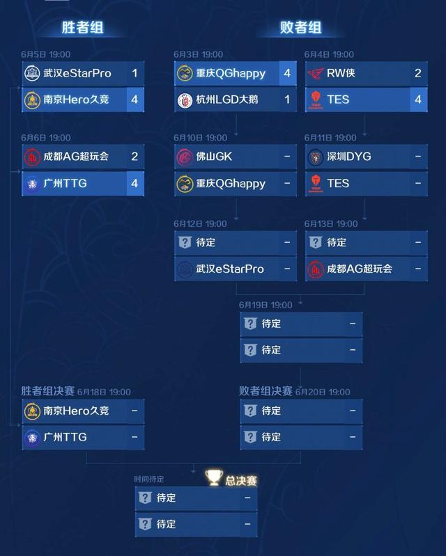 两载_AG超玩会手握19秋剧本 eStar手握19春剧本 历史真要重演?