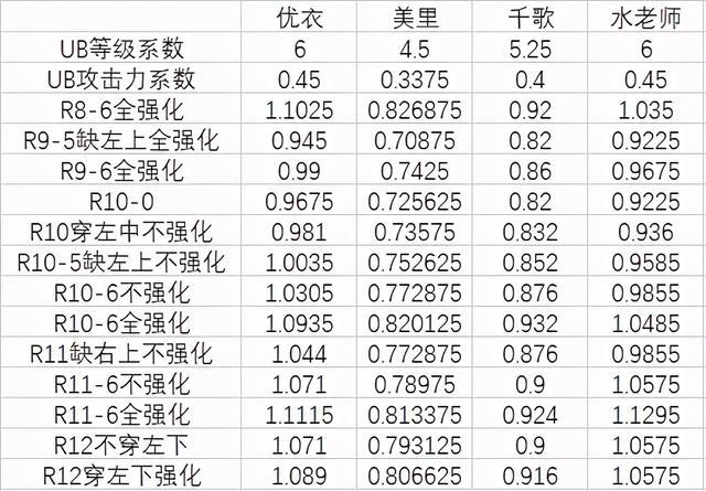 NGA玩家社区_公主连结：授人以渔级地下城EX2关底BOSS纯苟队通关编队教学