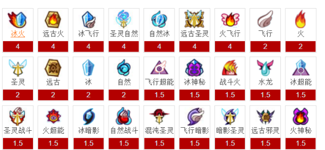 阿宁游戏汇_赛尔号:最弱的三个属性 草系被7个属性4倍克制 冰系也很难生存