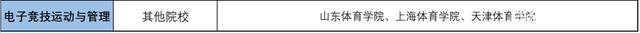 游戏日报_报考资料:想进入游戏行业发展 可以去哪些大学哪个专业?