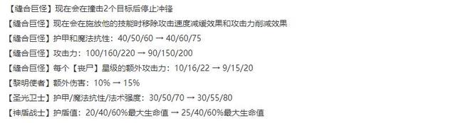 电竞虎_高速成型完克黎明 屠龙征服者铁男重登T0