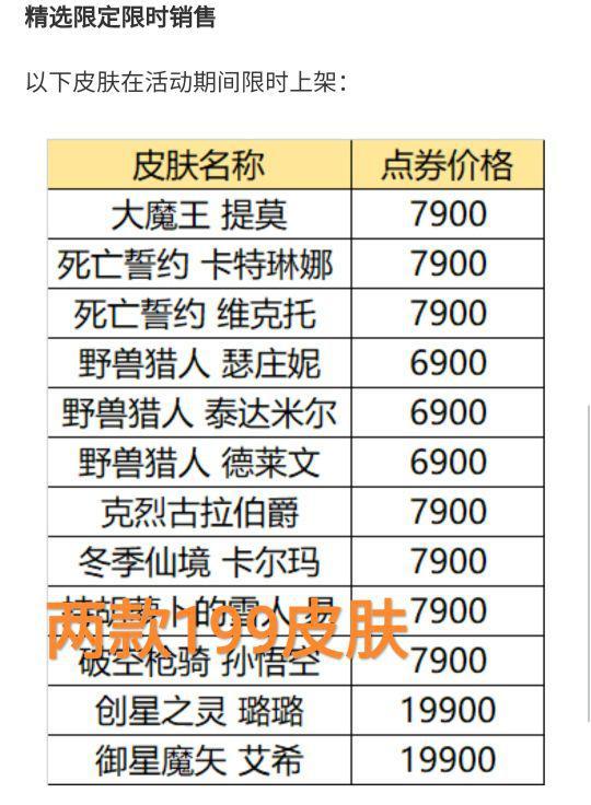 可爱的游戏世界_两个月三次大型半价活动 官方策划着急了 艾希皮肤售价199