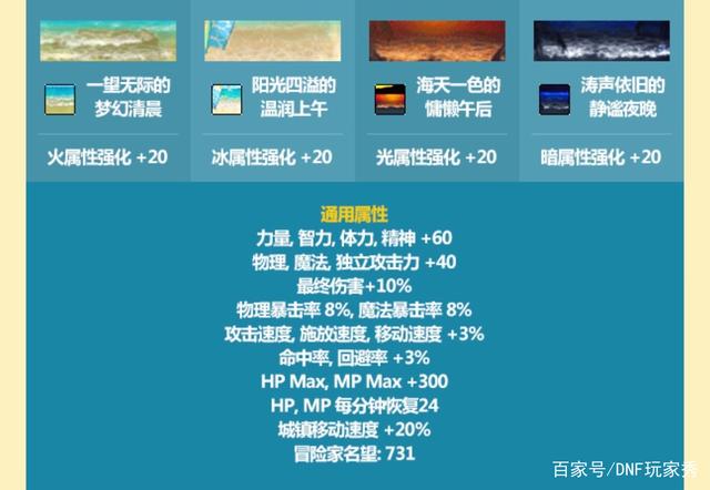 DNF玩家秀_DNF:夏日套发布 裸足装扮绝版归来 玩家高呼来10套