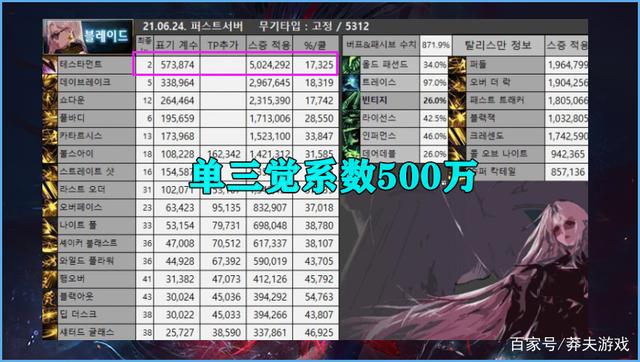 莽夫游戏_DNF:拳打红眼 脚踢剑帝刃影出道即巅峰 比剑帝高了50%伤害