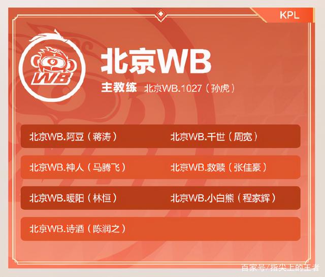 指尖上的王者_王者荣耀世冠大名单公布 猫神辅助首发 最初久诚彻底成了弃子