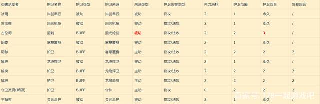 178一起游戏吧_天地劫手游:护卫来源汇总及护卫机制浅析