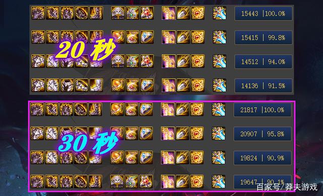 莽夫游戏_DNF:歧路套or恶魔套?大恍惚or幸运7?新版本搭配又有争议