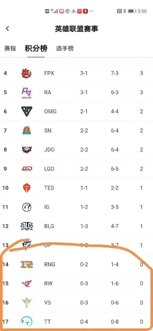 涛咪电竞_LPL夏季赛开幕仅15天 暗黑四天王诞生 看到RNG名次后:真实