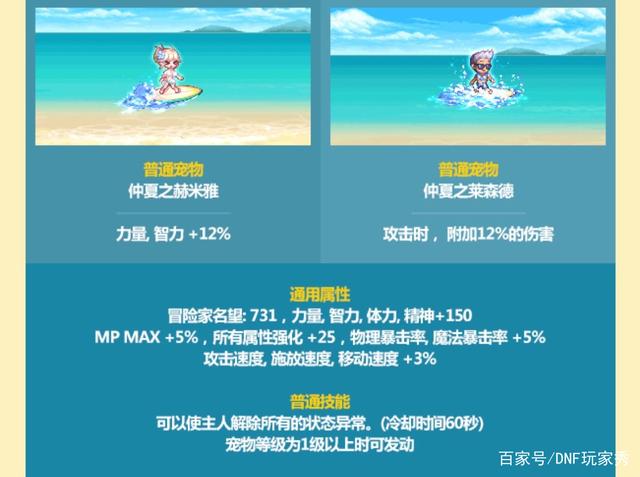 DNF玩家秀_DNF:夏日套发布 裸足装扮绝版归来 玩家高呼来10套