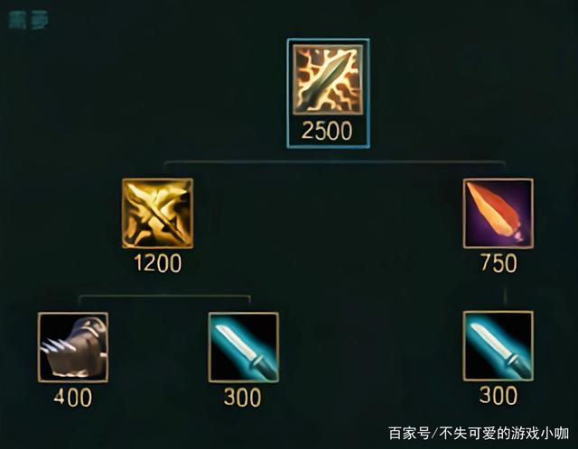 不失可爱的游戏小咖_英雄联盟:电刀为何成为历史?是官方的扭曲 还是大环境下的内卷