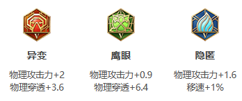 《王者荣耀》S24赛季裴擒虎最强出装攻略！