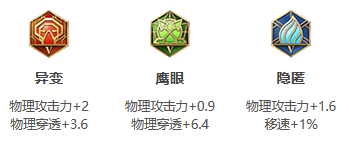 《王者荣耀》S24赛季夏洛特最强出装