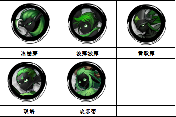《火柴人觉醒》英雄合集 火柴人觉醒英雄推荐