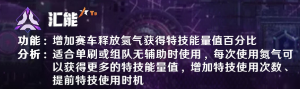 《王牌竞速》游戏 芯片排名榜