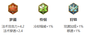 《王者荣耀》S24赛季芈月最强出装推荐