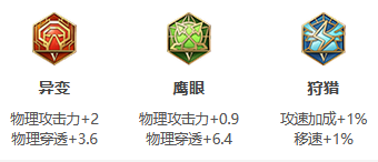 《王者荣耀》S24赛季达摩最强出装推荐