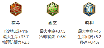 《王者荣耀》S24赛季白起最强出装