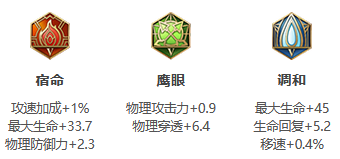 《王者荣耀》S24赛季夏侯惇最强出装推荐