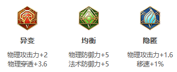 《王者荣耀》S24赛季程咬金最强出装推荐