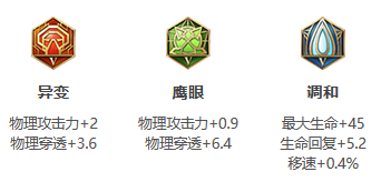 《王者荣耀》S24赛季钟无艳最强出装推荐
