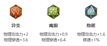 《王者荣耀》S24赛季廉颇最强出装推荐
