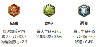 《王者荣耀》S24赛季东皇太一最强出装