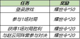 《王者荣耀》耀世令怎么获取？耀世令获取攻略