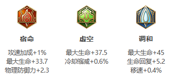 《王者荣耀》S24赛季盘古最强出装推荐